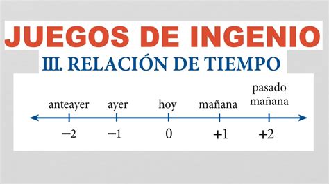 Relación de tiempo juegos de ingenio razonamiento logico matematico