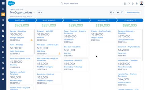 Salesforce Lightning — Arthur Che