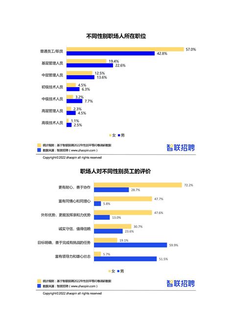 2022中国女性职场现状调查报告发展白皮书薪资