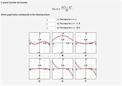 Solved 1 Point Consider The Function F X Y 2xy0 39