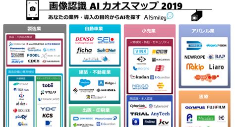 Aiポータルメディア「aismily」が「画像認識aiカオスマップ2019」を公開 株式会社アイスマイリーのプレスリリース