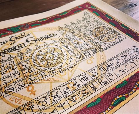 Print The Table Of Alchemical Symbols Magical Periodic Table Etsy