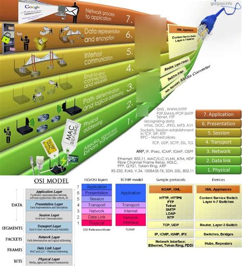 C Network And Security Foundations Diagram Quizlet