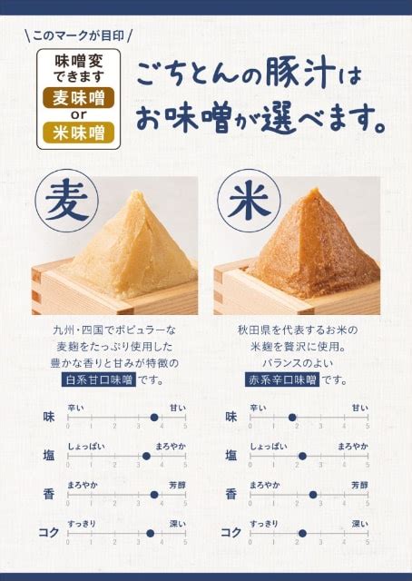 豚汁なのに“おでんすぎる” じっくり煮込んだしみしみ大根、人参、煮たまご、餅巾着、こんにゃく、自家製汲み豆腐 かつや系列の豚汁定食専門店