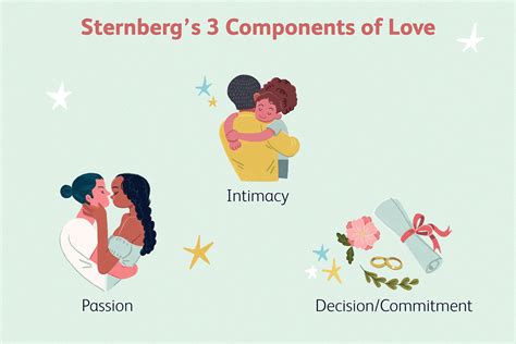 Sternberg’s Triangular Theory of Love: 7 Types of Love