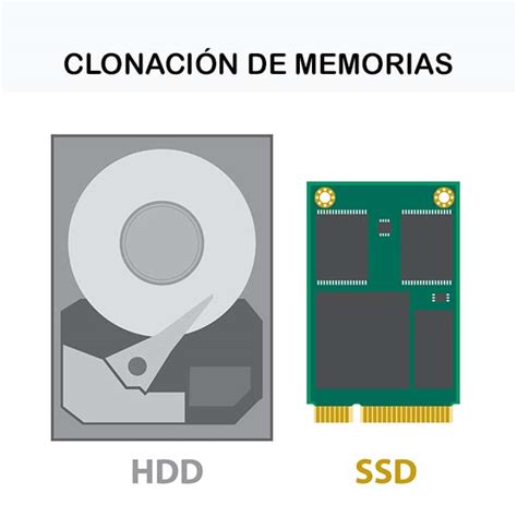 Clonar Disco Duro A Ssd Kingston O M S Peque O Gratis