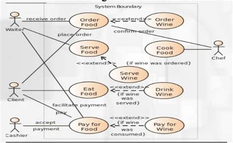 Uml Use Case And Sequence Diagrams Made Simple Step By Step Guide Uml Diagrams Geekific Theme