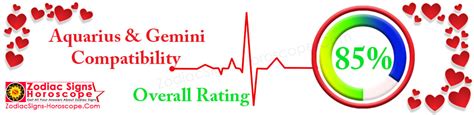 Compatibilidad de Acuario y Géminis Compatibilidad de amor vida y sexo