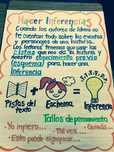 Hacer Inferencias Making Inferences Anchor Chart Spanish Anchor Charts Anchor Charts