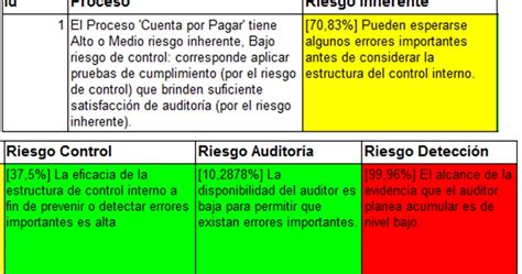 Riesgo De Control En Auditoría Análisis Y Ejemplos Auditoría Group