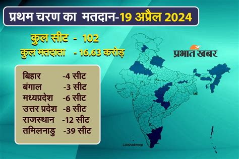 Lok Sabha Election 2024 102 सीट पर 19 अप्रैल को वोटिंग