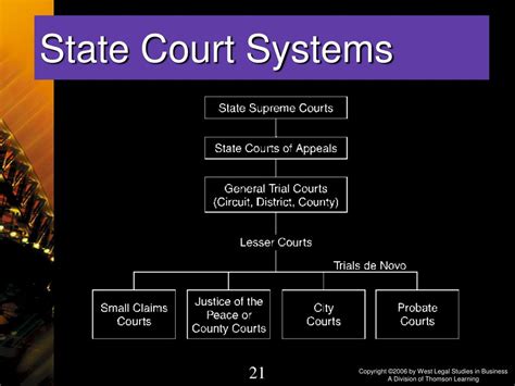 PPT - Chapter 3 The Judicial System PowerPoint Presentation, free ...