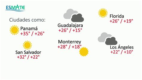 7 U1 1 1 Números positivos negativos y el cero para la temperatura