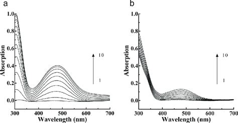 Consecutive Spectra Obtained During The Oxidation Of L Dopa By Ppo Download Scientific Diagram