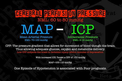 Increased Intracranial Pressure