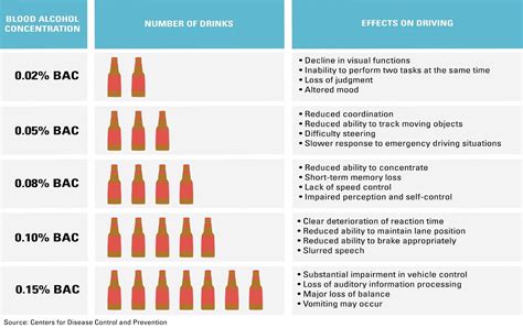 How To Figure Out Blood Alcohol Level