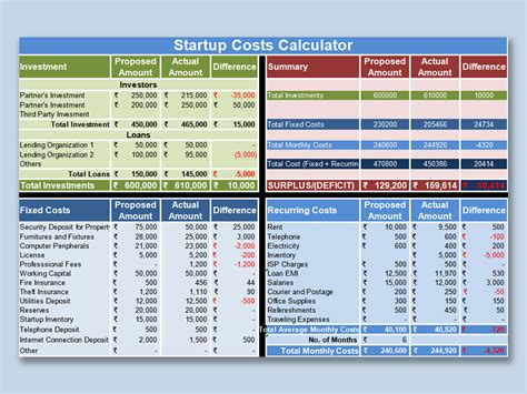 Start Up Costs Worksheet Template