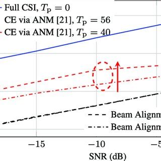 Case Study 1 CE Via Compressive Sensing ANM 21 And Beam Alignment