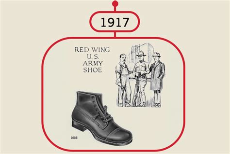 Total 83 Imagen History Of Shoes Timeline Abzlocalmx