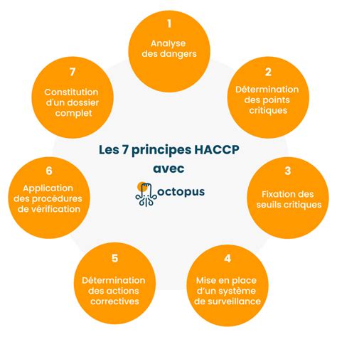 Normes Haccp En Cantine Scolaire Octopus Haccp