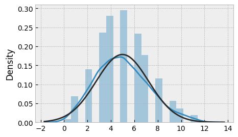 Box Cox Transform Normalizing Non Normal Data