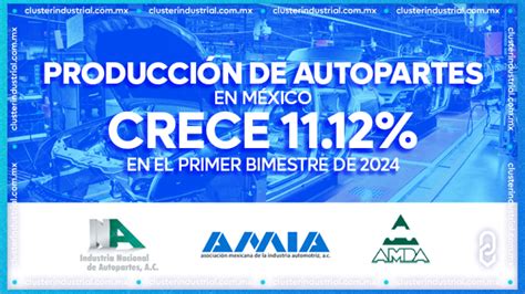 Cluster Industrial Producción De Autopartes En México Crece 11 12 En El Primer Bimestre De 2024