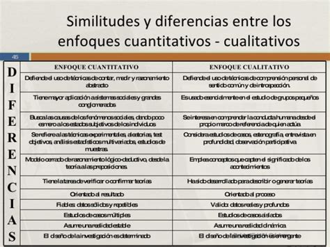 Similitudes Y Diferencias Entre Los Enfoques Cuantitativo Y Cualitativo