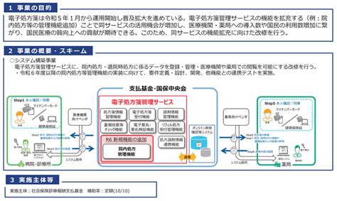 【no307】令和6年度厚生労働省予算概算要求について 税理士法人fp総合研究所