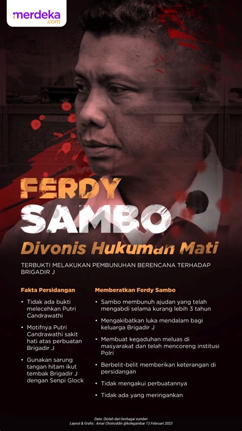 Infografis Ferdy Sambo Divonis Hukuman Mati