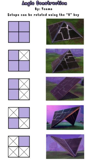 Every Fornite Building Edit You Need To Know Building Patterns