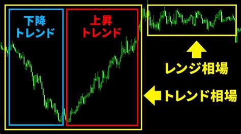 Fx定番手法！トレンドラインの見方・引き方│はたけfxブログ