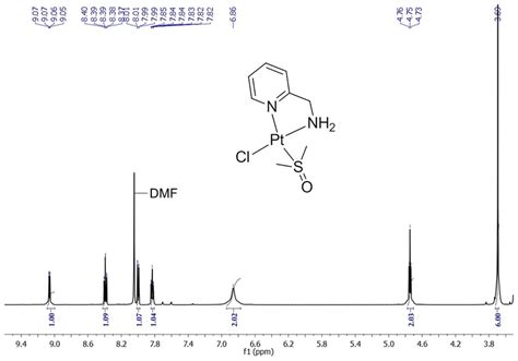 Figure S8 1 H Nmr Spectrum Of Vr63 Recorded In Dmf D 7 Download