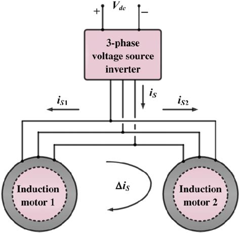 Configuration Of Parallel Connected Induction Motor Drives Download Scientific Diagram