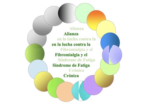 D A Mundial De La Fibromialgia Sociedad Espa Ola Multidisciplinar Del