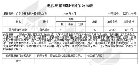 因为爱情有奇葩剧情简介介绍 因为爱情有奇葩一共多少集 有几集 你知道吗