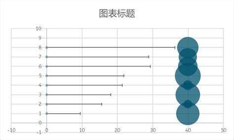 Excel条形图 气泡图反映两个指标 正数办公