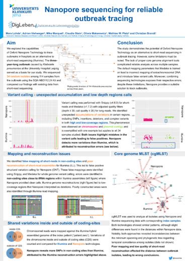 Nanopore sequencing for reliable outbreak tracing