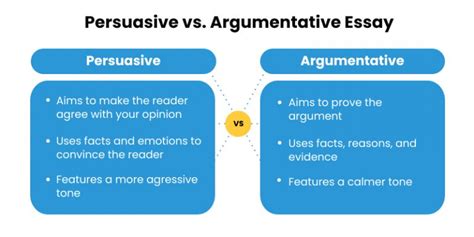 How To Write A Persuasive Essay Step By Step Guide Examples