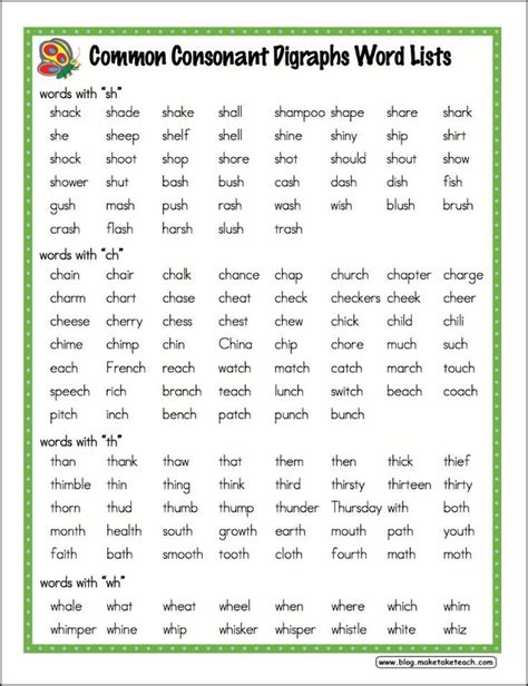 Consonant Blends And Digraphs Word List