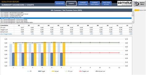 Quality Kpi Dashboard Metrics For Quality Control In Excel