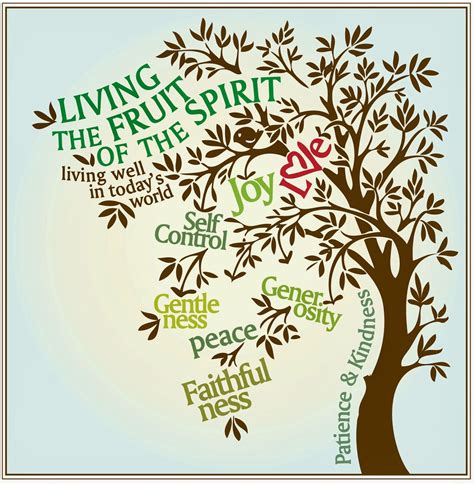 Fruits Of The Holy Spirit Clip Art