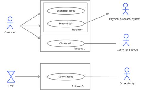 Uml Activity Diagram Cheat Sheet