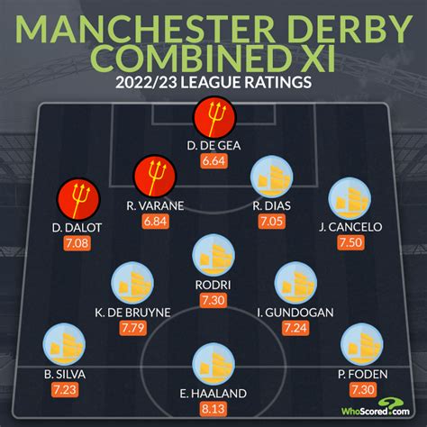 Man City V Man Utd Xi