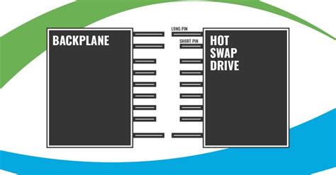 Hot Swapping Drives In The Data Center Horizon