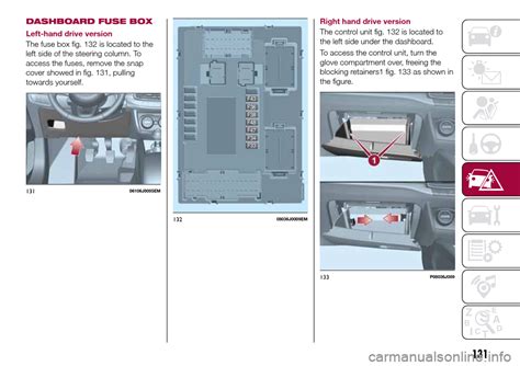 2017 Fiat 500e Fuse Box Diagrams