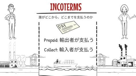 Freight Prepaidとfreight Collectについて ｜ 【フォワーダー大学 】国際物流学科 タイキャンパス