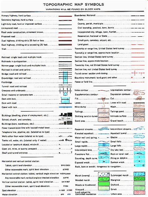 Topographic Map Symbols Canada Topographic Map Keys