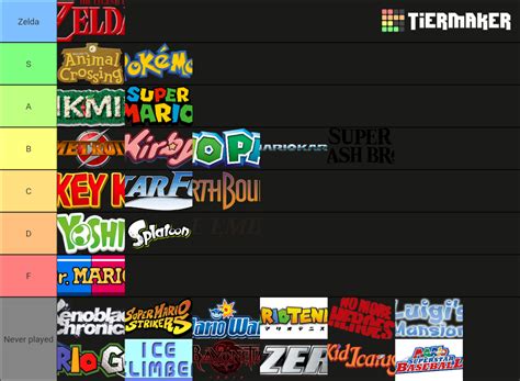 Nintendo Franchises Tier List Community Rankings Tiermaker