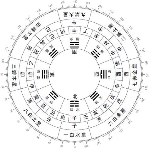 引越しで大失敗しないために 九星気学の観点から｜yの不思議な研究