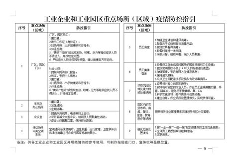 广东省工业企业和工业园区加强疫情防控工作指引（第一版） 潮州市湘桥区人民政府网站